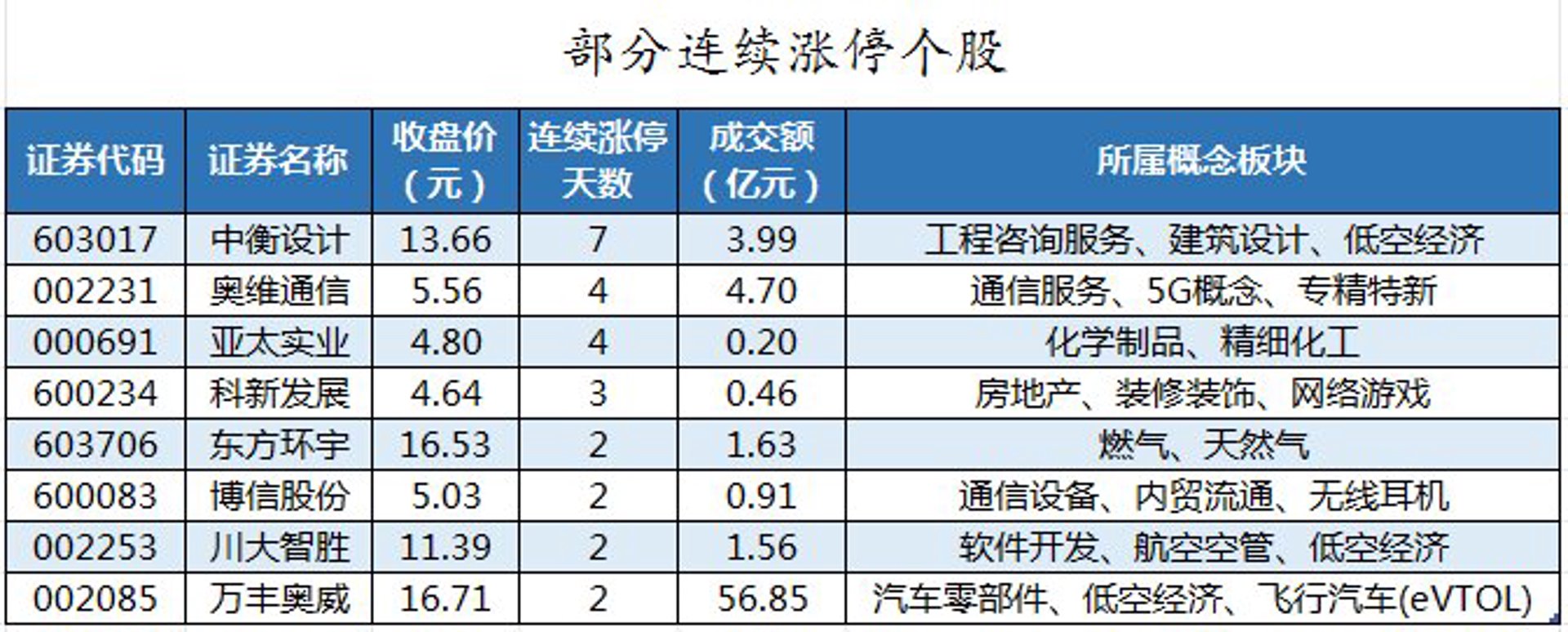 远辰环宇装饰