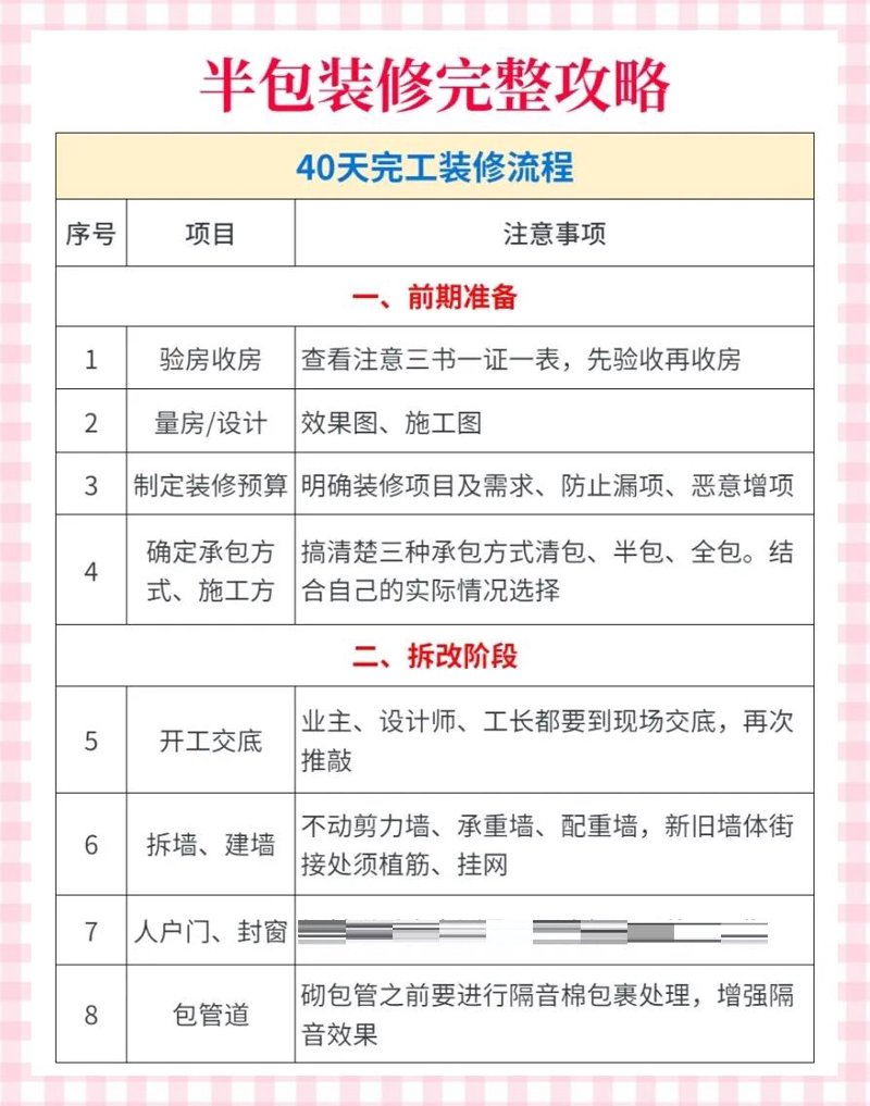 办公室装修新趋势:简约与智能化